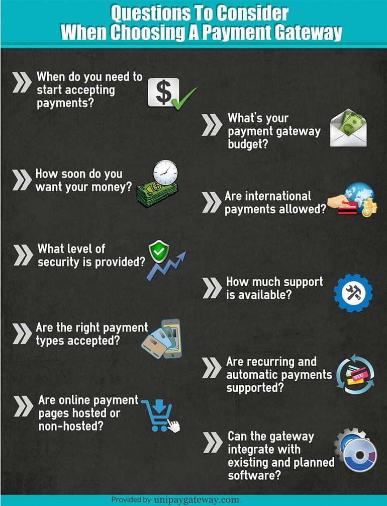 Questions To Consider When Choosing A Payment Gateway