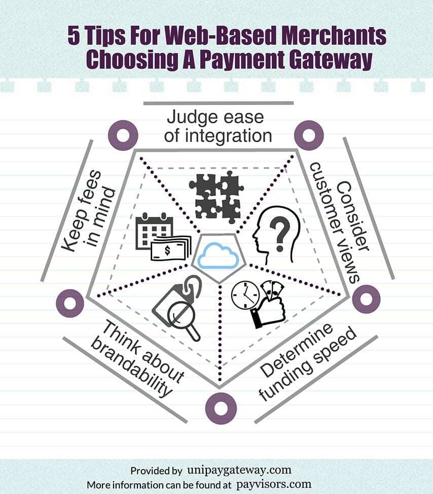 5 Tips For Web-Based Merchants Choosing A Payment Gateway